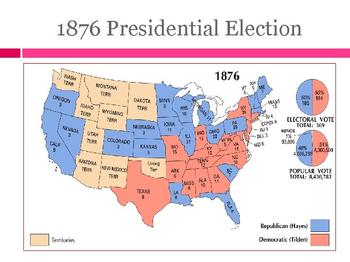 1876 Presidential Election 