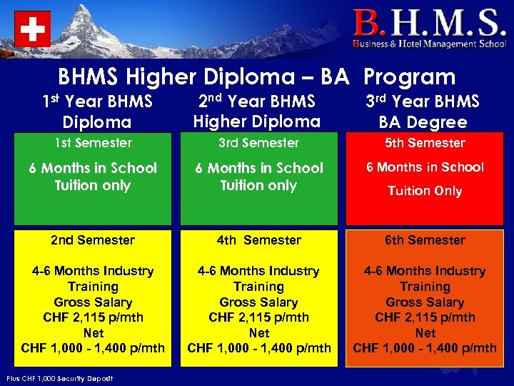 BHMS Higher Diploma – BA Program 2 nd Year BHMS Higher Diploma 3 rd
