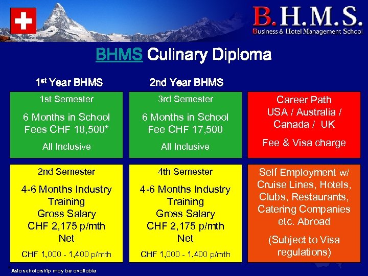 BHMS Culinary Diploma 1 st Year BHMS 2 nd Year BHMS Career Path USA