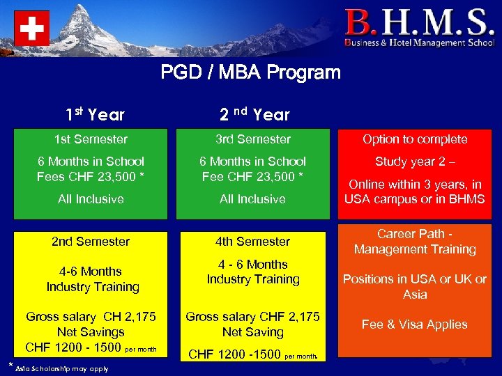 PGD / MBA Program 1 st Year 2 nd Year 1 st Semester 3