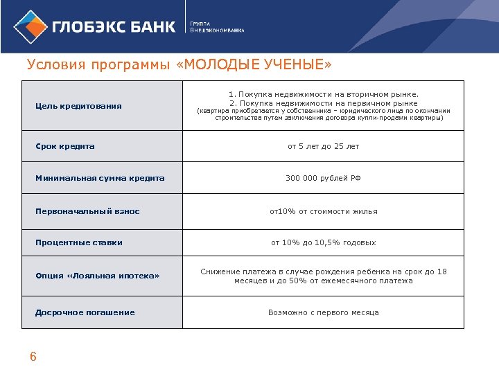 Условия программы «МОЛОДЫЕ УЧЕНЫЕ» Цель кредитования 1. Покупка недвижимости на вторичном рынке. 2. Покупка