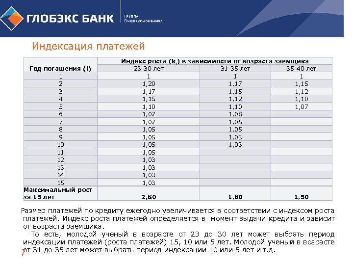  Индексация платежей Год погашения (i) 1 2 3 4 5 6 7 8