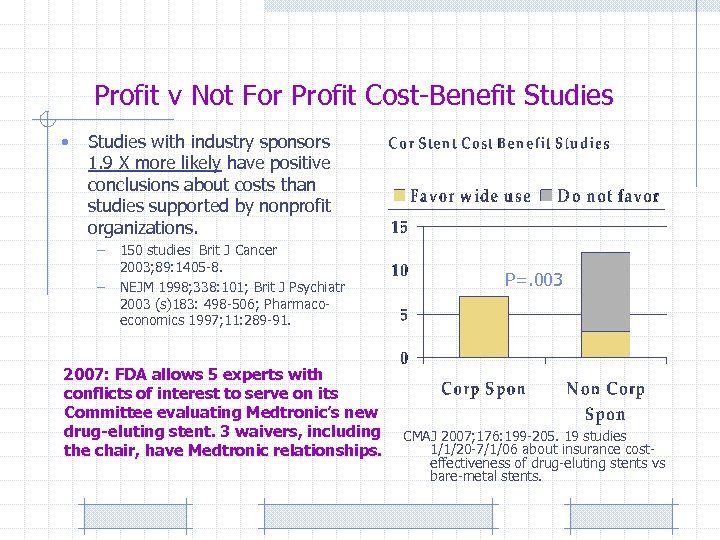 Profit v Not For Profit Cost-Benefit Studies • Studies with industry sponsors 1. 9