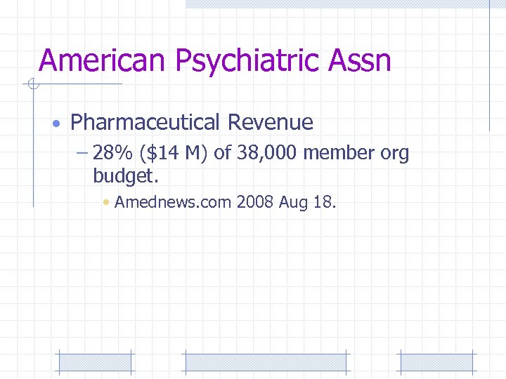 American Psychiatric Assn • Pharmaceutical Revenue – 28% ($14 M) of 38, 000 member