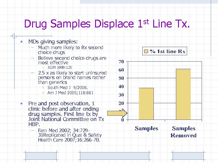 Drug Samples Displace 1 st Line Tx. • MDs giving samples: – Much more