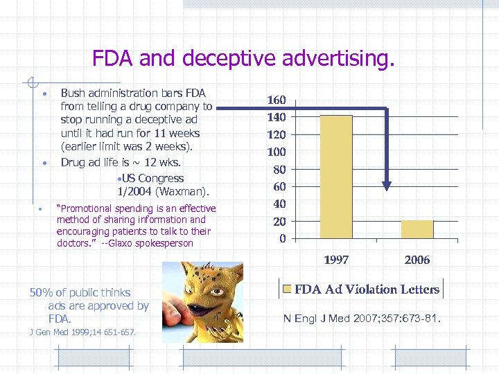 FDA and deceptive advertising. • • • Bush administration bars FDA from telling a