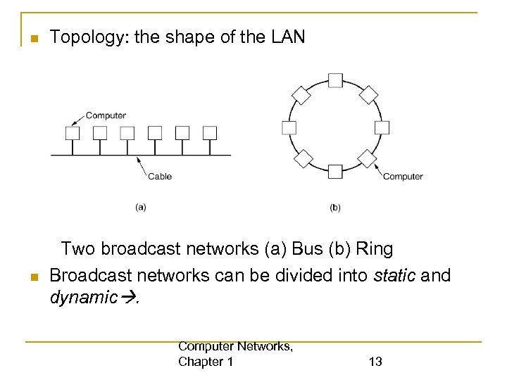  Topology: the shape of the LAN Two broadcast networks (a) Bus (b) Ring