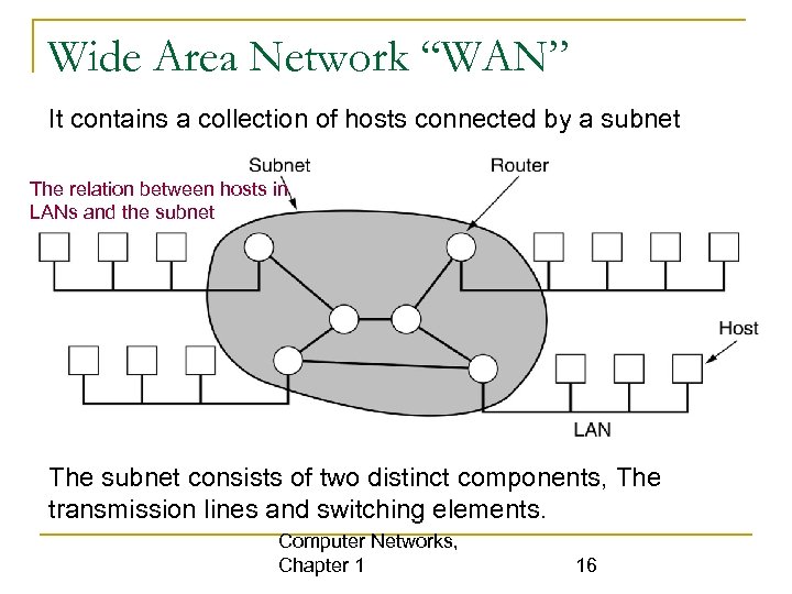 Wide Area Network “WAN” It contains a collection of hosts connected by a subnet