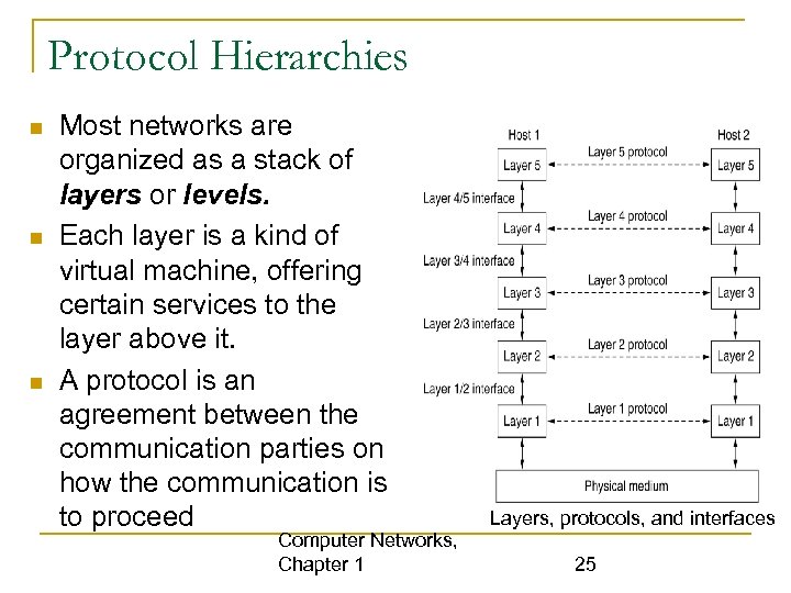 Protocol Hierarchies Most networks are organized as a stack of layers or levels. Each