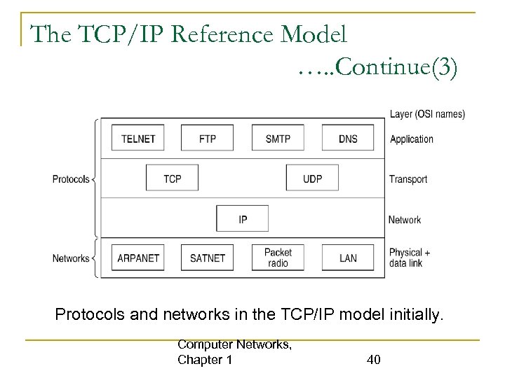 The TCP/IP Reference Model …. . Continue(3) Protocols and networks in the TCP/IP model