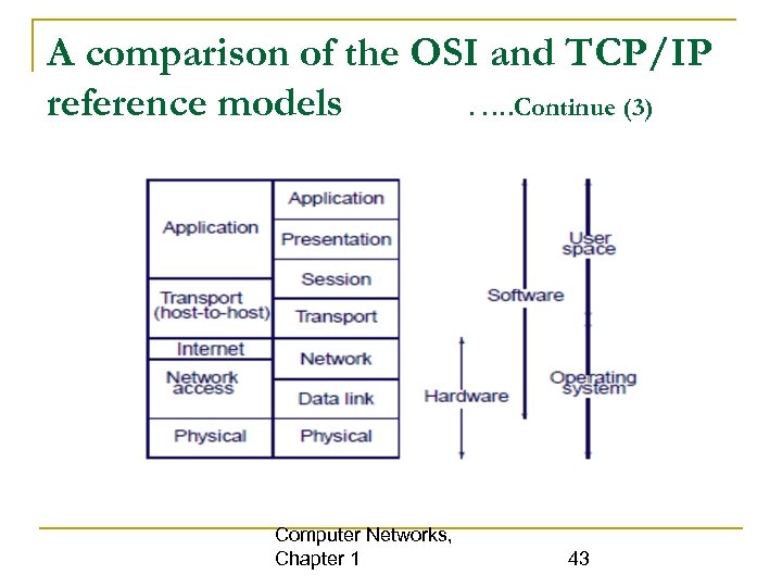 A comparison of the OSI and TCP/IP reference models. …. Continue (3) Computer Networks,