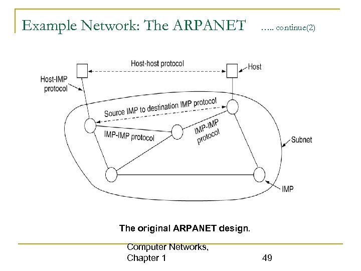 Example Network: The ARPANET …. . continue(2) The original ARPANET design. Computer Networks, Chapter