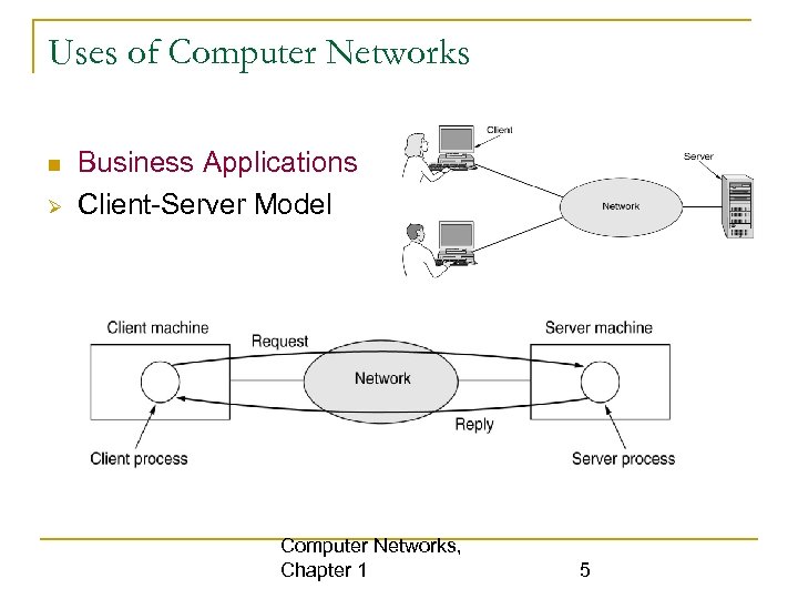 Uses of Computer Networks Business Applications Client-Server Model Computer Networks, Chapter 1 5 