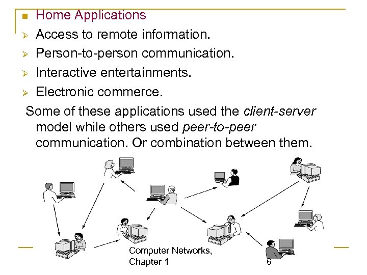 Home Applications Access to remote information. Person-to-person communication. Interactive entertainments. Electronic commerce. Some of