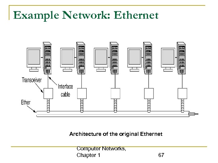 Example Network: Ethernet Architecture of the original Ethernet Computer Networks, Chapter 1 67 