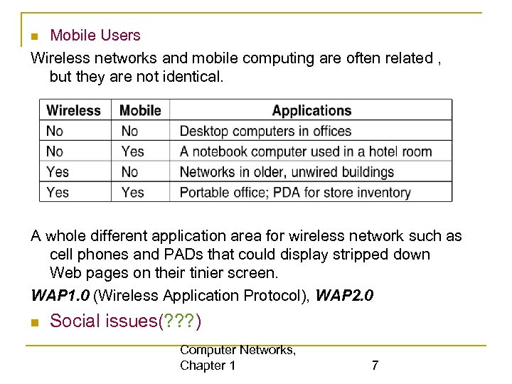 Mobile Users Wireless networks and mobile computing are often related , but they are