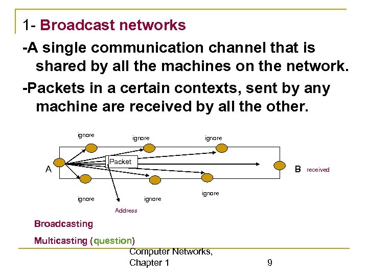 1 - Broadcast networks -A single communication channel that is shared by all the