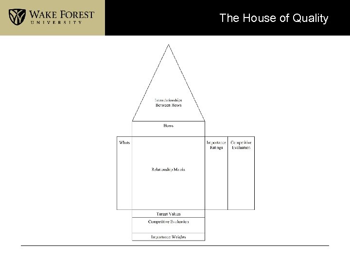 The House of Quality 