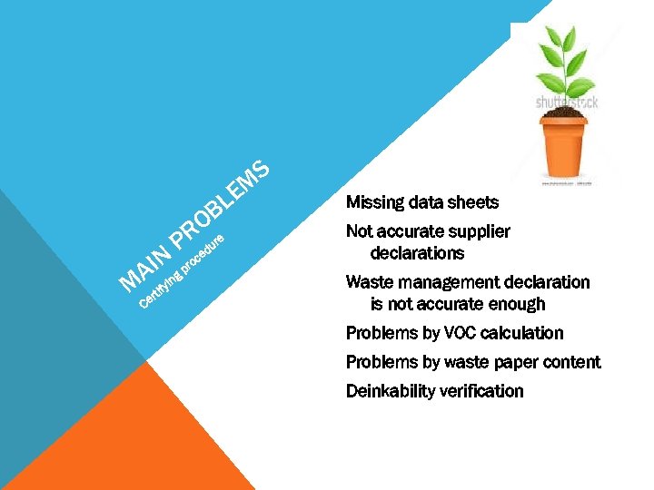 S EM L PR OB IN g proc A re du e M ertifyin