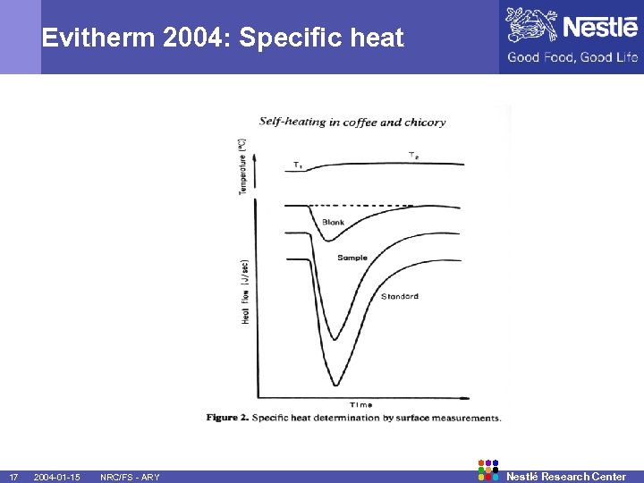 Evitherm 2004: Specific heat 17 2004 -01 -15 NRC/FS - ARY Nestlé Research Center