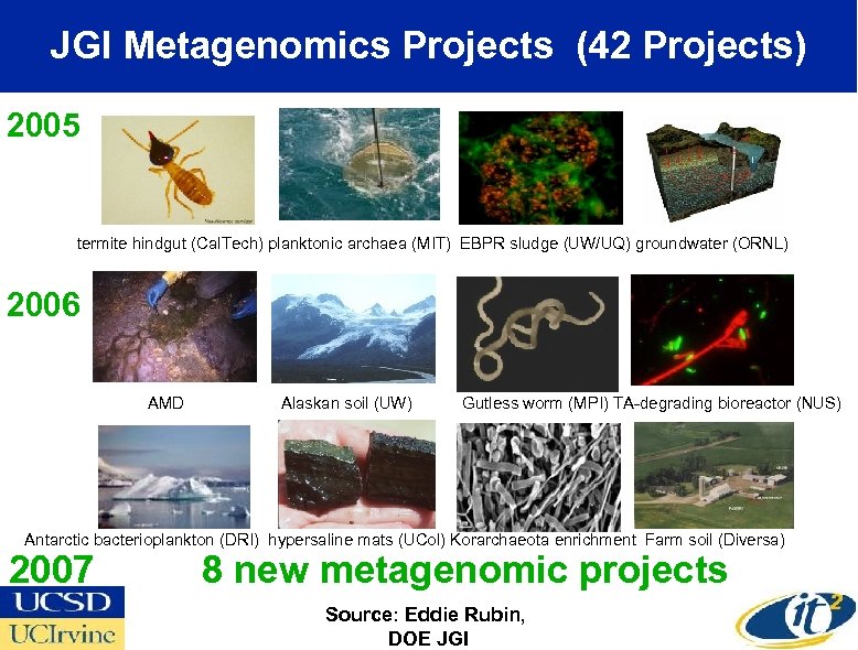 JGI Metagenomics Projects (42 Projects) 2005 termite hindgut (Cal. Tech) planktonic archaea (MIT) EBPR