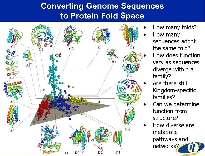 Converting Genome Sequences to Protein Fold Space • • • How many folds? How