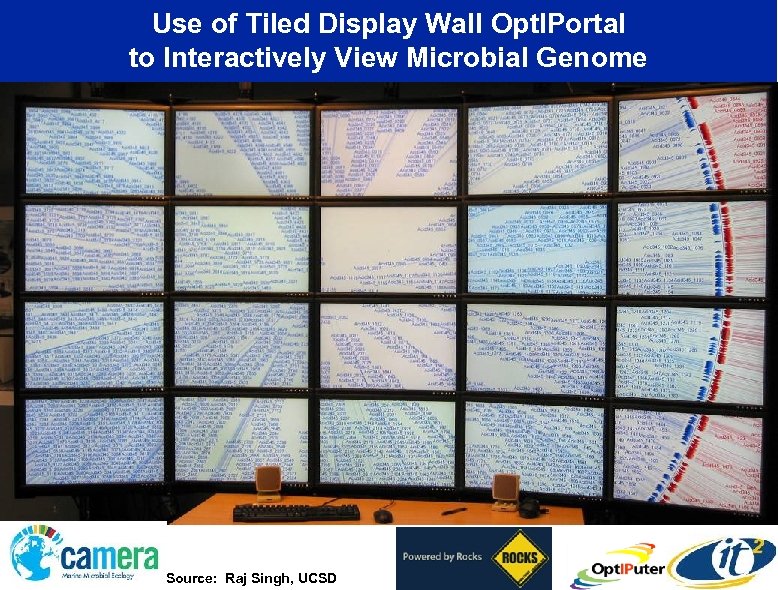 Use of Tiled Display Wall Opt. IPortal to Interactively View Microbial Genome Source: Raj