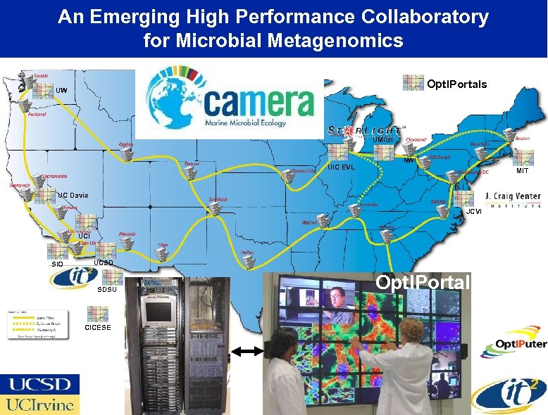 An Emerging High Performance Collaboratory for Microbial Metagenomics Opt. IPortals UW UMich UIC EVL