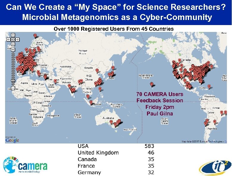 Can We Create a “My Space” for Science Researchers? Microbial Metagenomics as a Cyber-Community