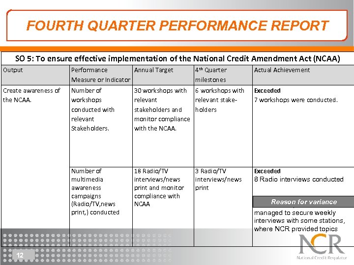 FOURTH QUARTER PERFORMANCE REPORT SO 5: To ensure effective implementation of the National Credit
