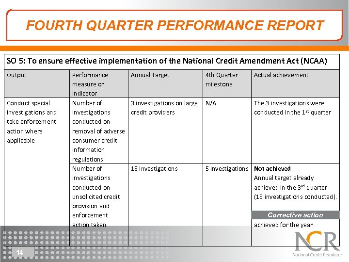 FOURTH QUARTER PERFORMANCE REPORT SO 5: To ensure effective implementation of the National Credit