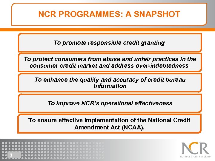 NCR PROGRAMMES: A SNAPSHOT To promote responsible credit granting. To protect consumers from abuse