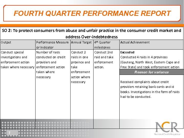 FOURTH QUARTER PERFORMANCE REPORT SO 2: To protect consumers from abuse and unfair practice