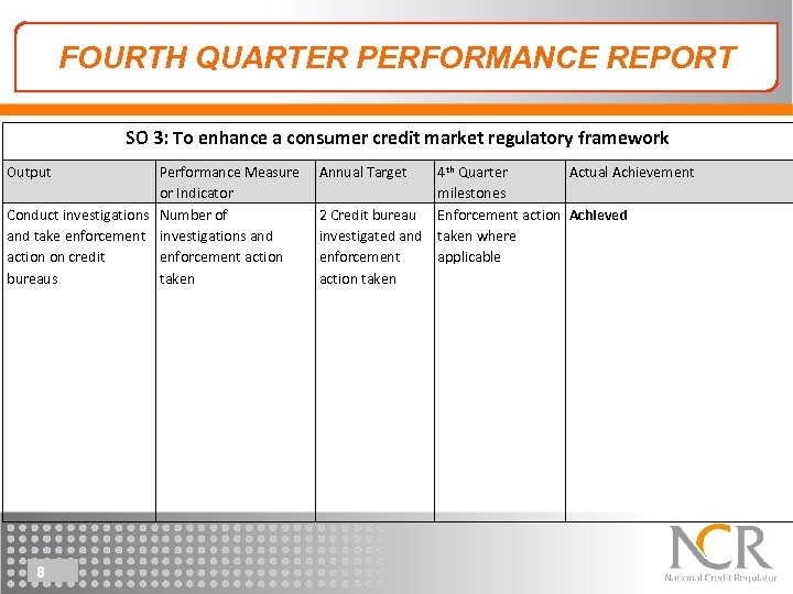 FOURTH QUARTER PERFORMANCE REPORT SO 3: To enhance a consumer credit market regulatory framework