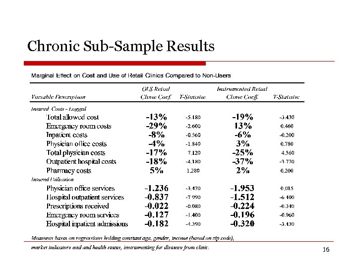 Chronic Sub-Sample Results 16 