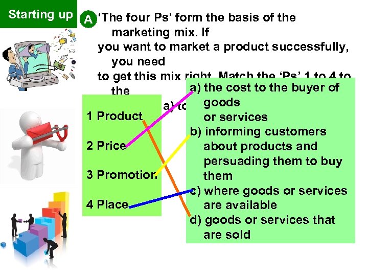 Starting up A ‘The four Ps’ form the basis of the marketing mix. If