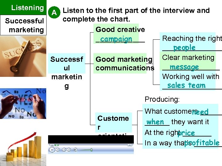 Listening A Listen to the first part of the interview and complete the chart.