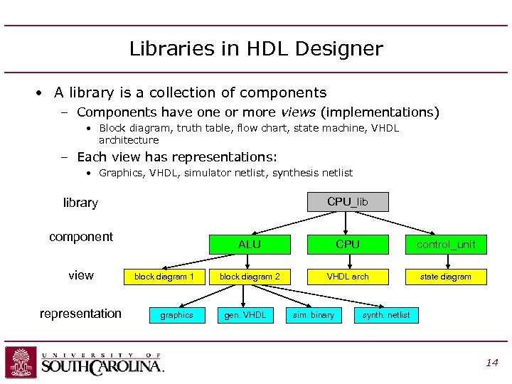 Libraries in HDL Designer • A library is a collection of components – Components