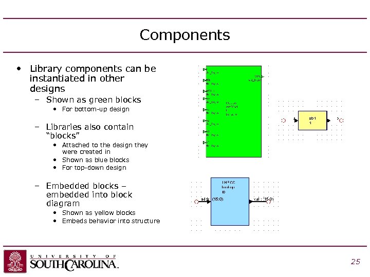 Components • Library components can be instantiated in other designs – Shown as green