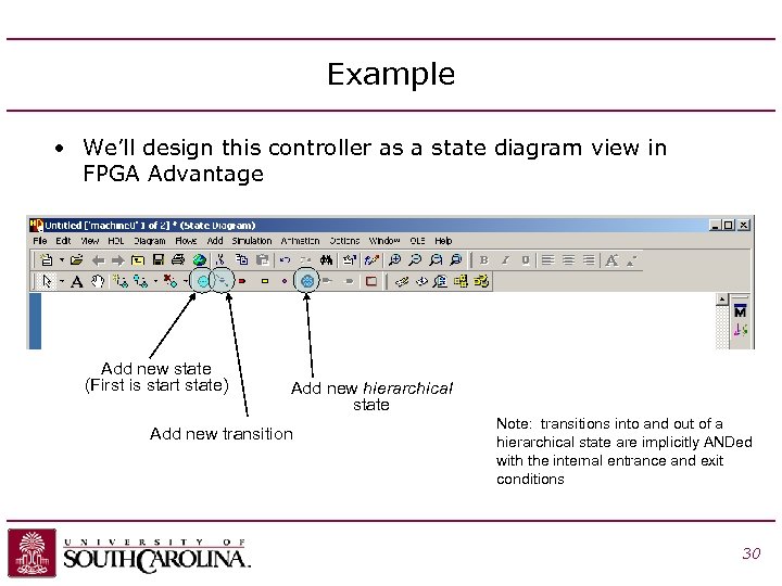 Example • We’ll design this controller as a state diagram view in FPGA Advantage