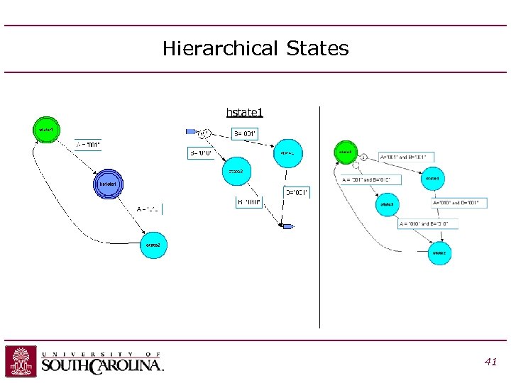 Hierarchical States hstate 1 41 