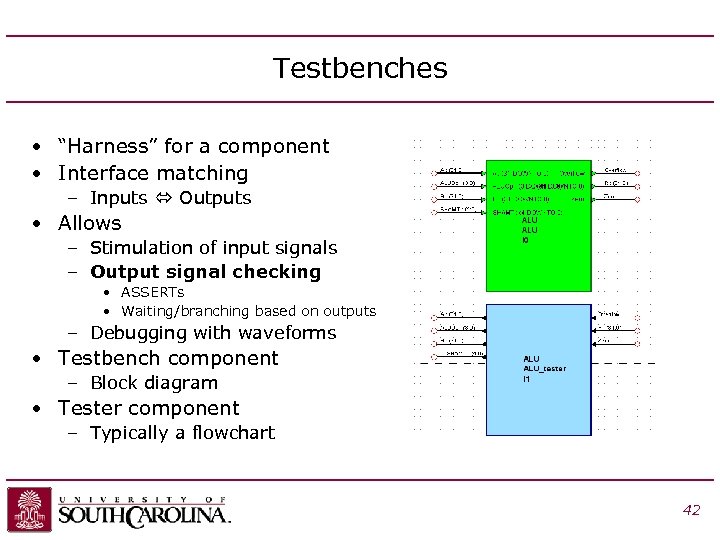 Testbenches • “Harness” for a component • Interface matching – Inputs Outputs • Allows