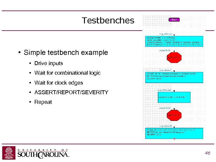 Testbenches • Simple testbench example • Drive inputs • Wait for combinational logic •