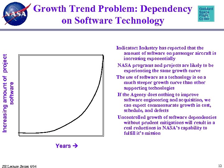 Growth Trend Problem: Dependency on Software Technology Increasing amount of project software Indicator: Industry