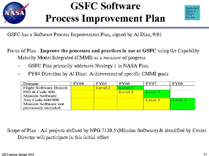GSFC Software Process Improvement Plan GSFC has a Software Process Improvement Plan, signed by