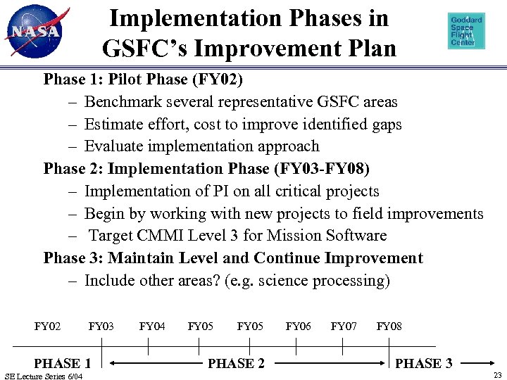 Implementation Phases in GSFC’s Improvement Plan Phase 1: Pilot Phase (FY 02) – Benchmark