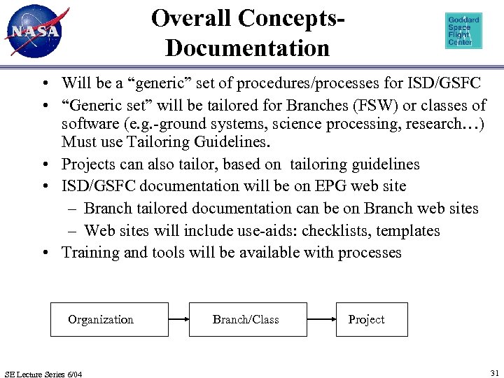 Overall Concepts. Documentation • Will be a “generic” set of procedures/processes for ISD/GSFC •