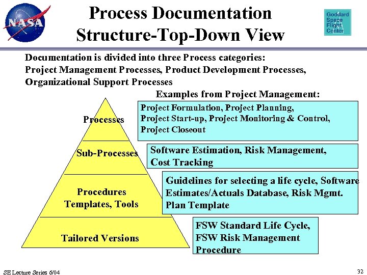 Process Documentation Structure-Top-Down View Documentation is divided into three Process categories: Project Management Processes,