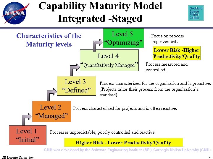 Capability Maturity Model Integrated -Staged Characteristics of the Maturity levels Level 5 “Optimizing” Level