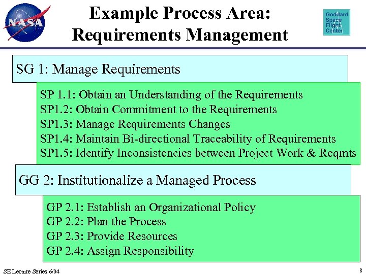 Example Process Area: Requirements Management SG 1: Manage Requirements SP 1. 1: Obtain an